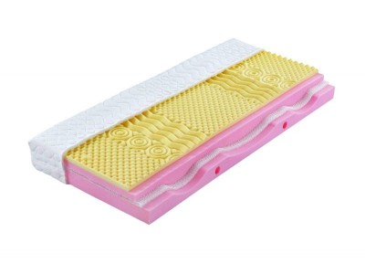 Jak vybrat správnou matraci?